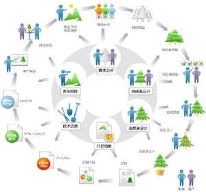 軟件開發(fā)文檔 產(chǎn)品設(shè)計篇